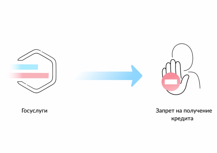 Запрет на получение кредита.